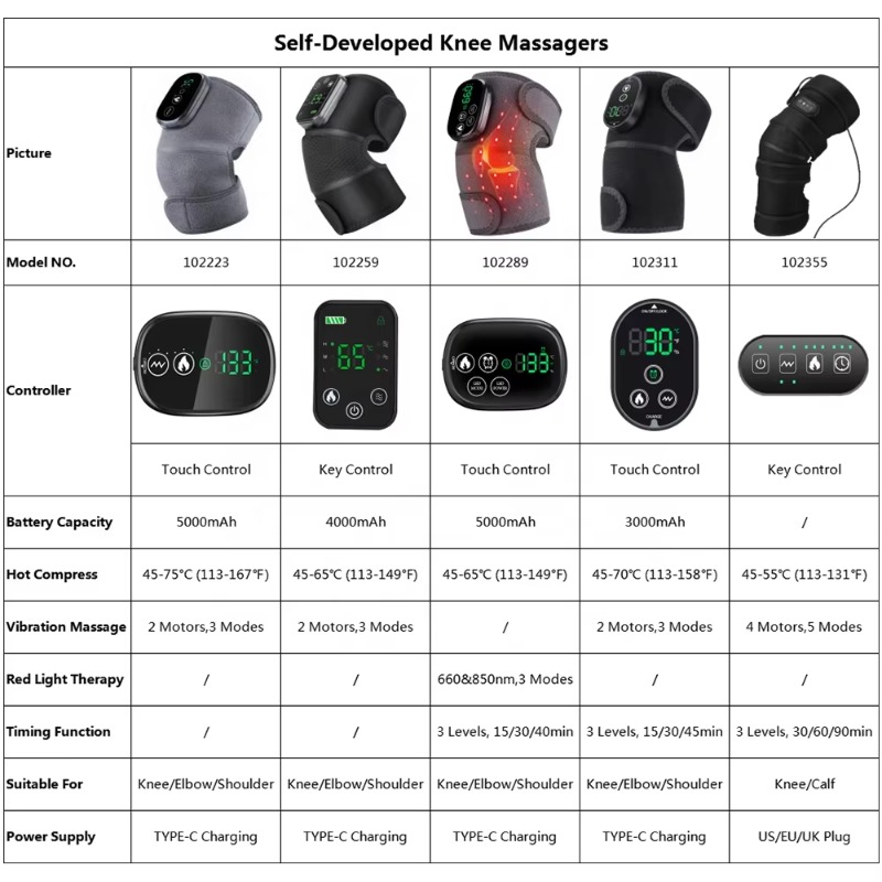 Smart Arthritis Pain Relief He - Smart Knee Wrap 评论和价格