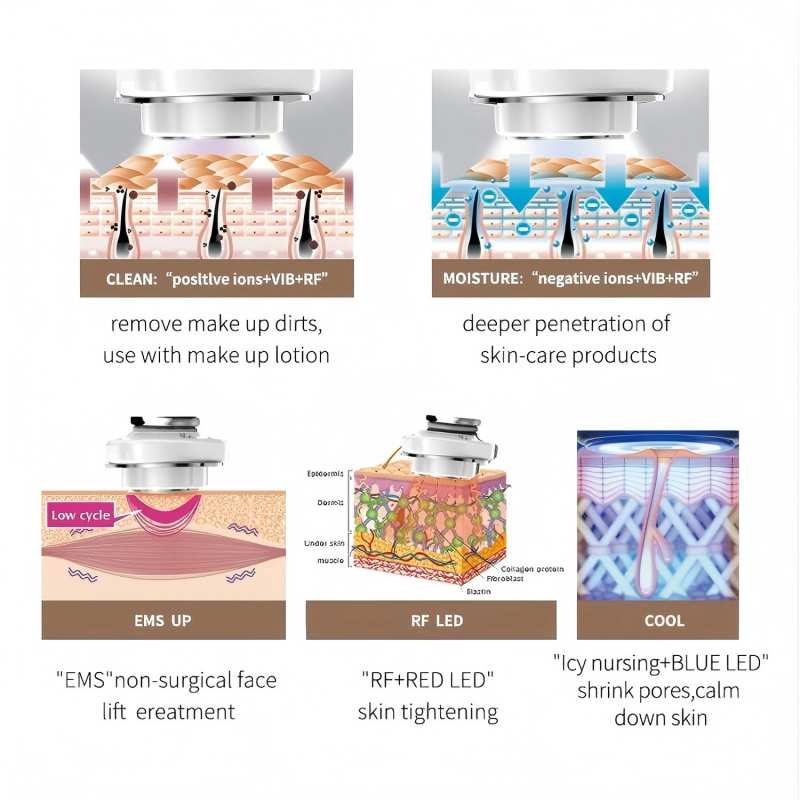 5 in 1 RF Facial Massager with - Galvanic Skin Sensor 评论和价格